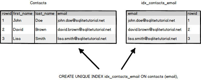 sqlite find index of character in string