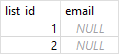 sqlite unique constraint vs unique index