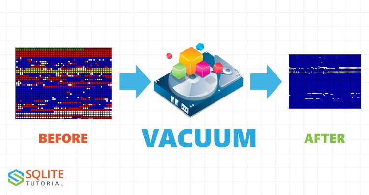 sqlite-vacuum-python-tutorials