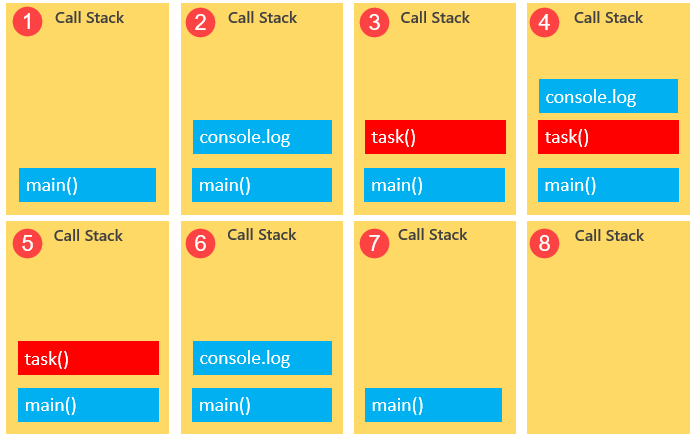 javascript-event-loop-python-tutorials