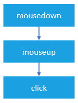 Javascript Mouse Events Python Tutorials