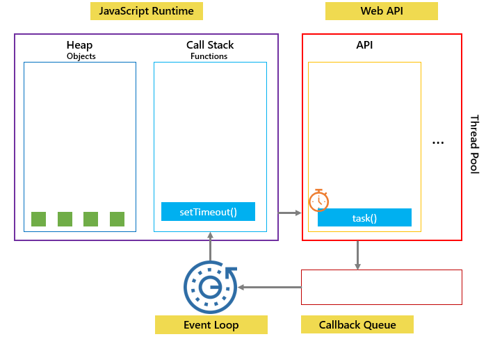 javascript-settimeout-python-tutorials