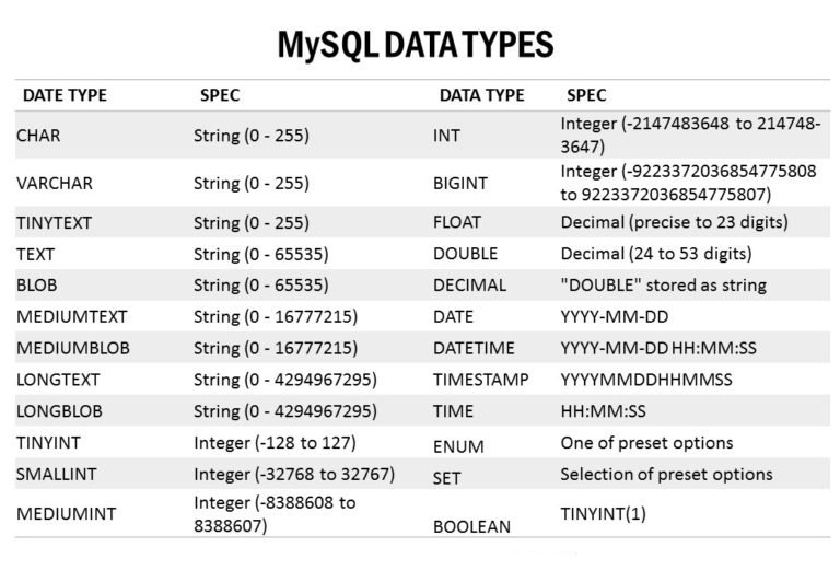 Mysql Data Types Python Tutorials 1287