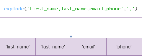 Php Explode - Python Tutorials