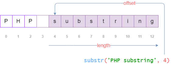 PHP Substr - Python Tutorials