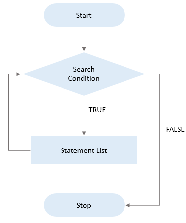 MySQL WHILE Loop - python tutorials