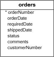 MySQL DATEDIFF Function - python tutorials